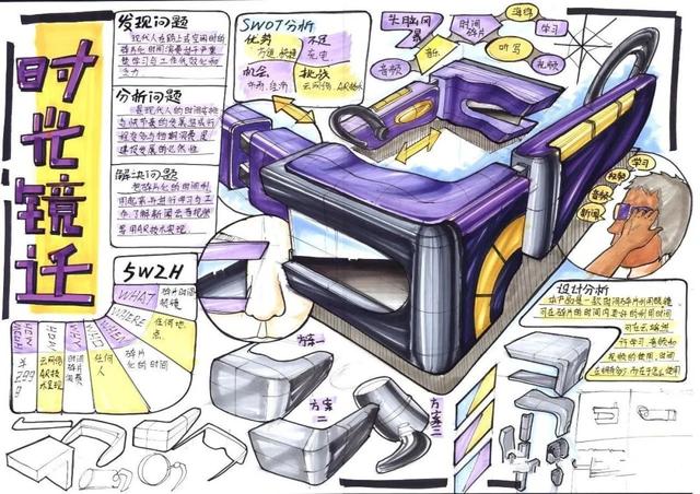 产品设计 创意与挑战的交织之旅