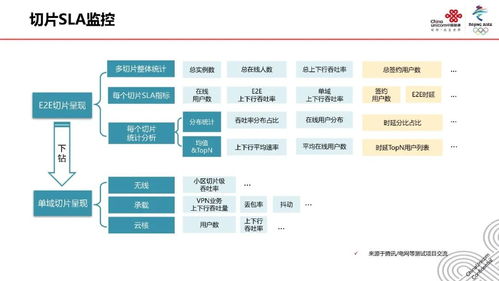 5G网络切片技术 原理、应用与推广前景展望