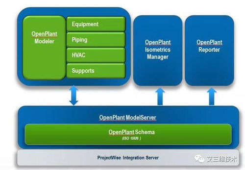三维工厂设计与建模软件指南